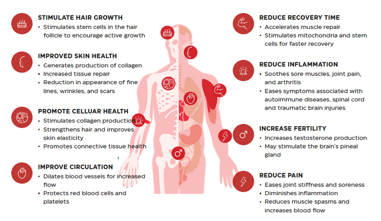 Benefits of using red light therapy bed