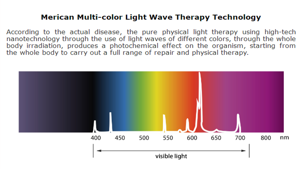 Can red light therapy hurt your eyes