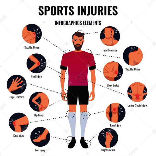 Sport injuries