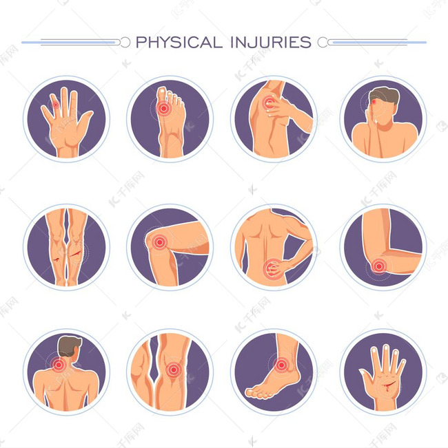 physical injuries