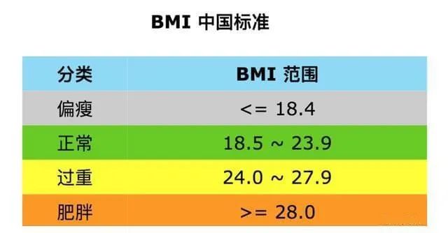 BMI