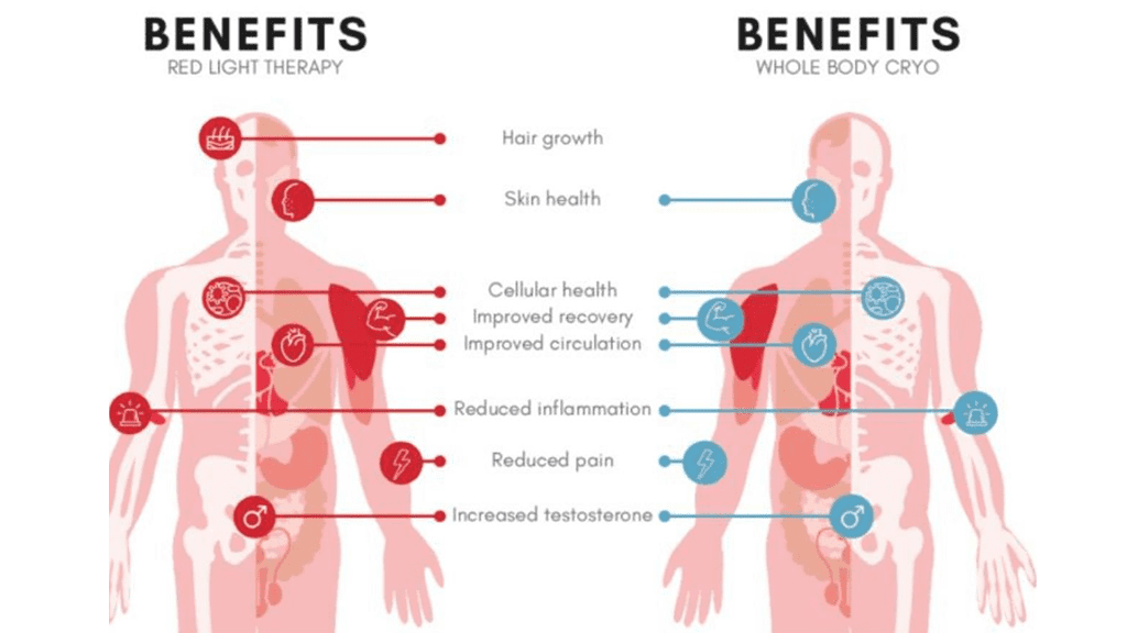 benefit