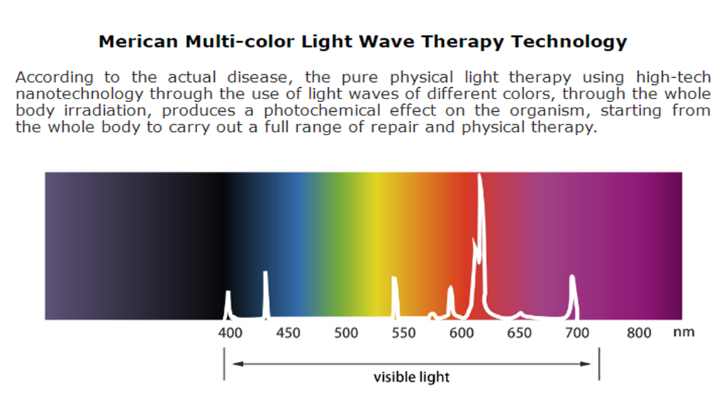 Red Light Therapy Irradiance Explained